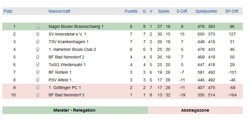 Felix, die 10te Säule des NL-Teams.